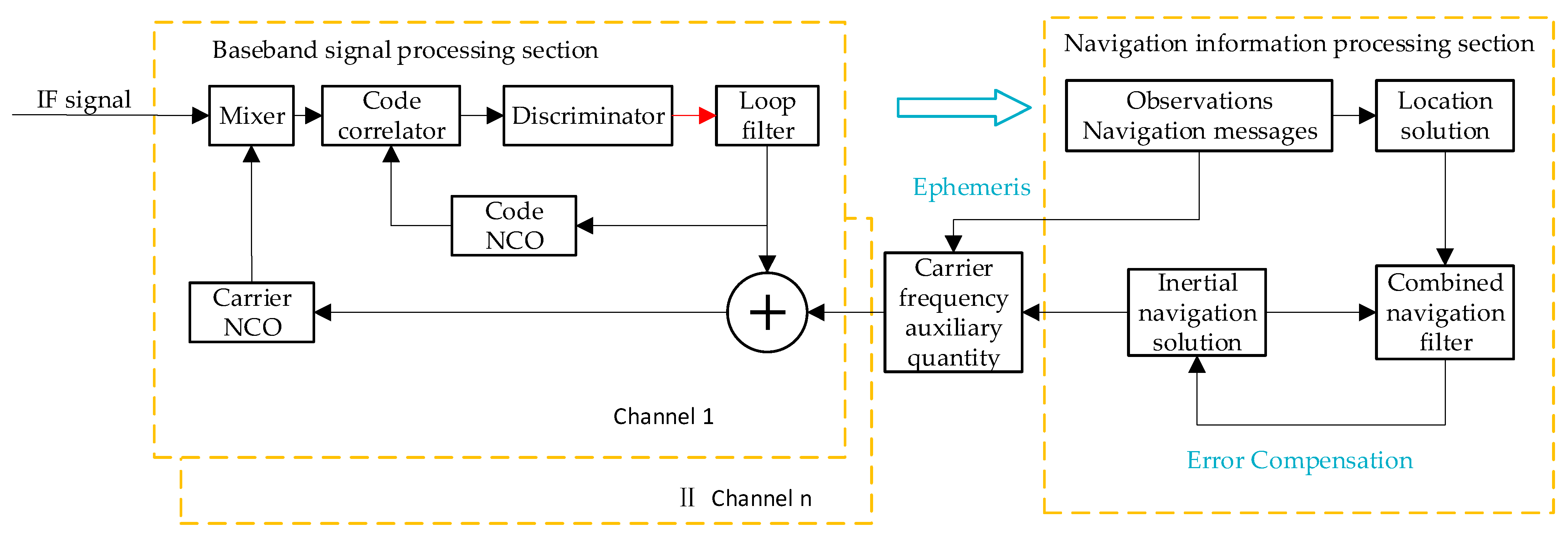 Electronics 15 01333 g001