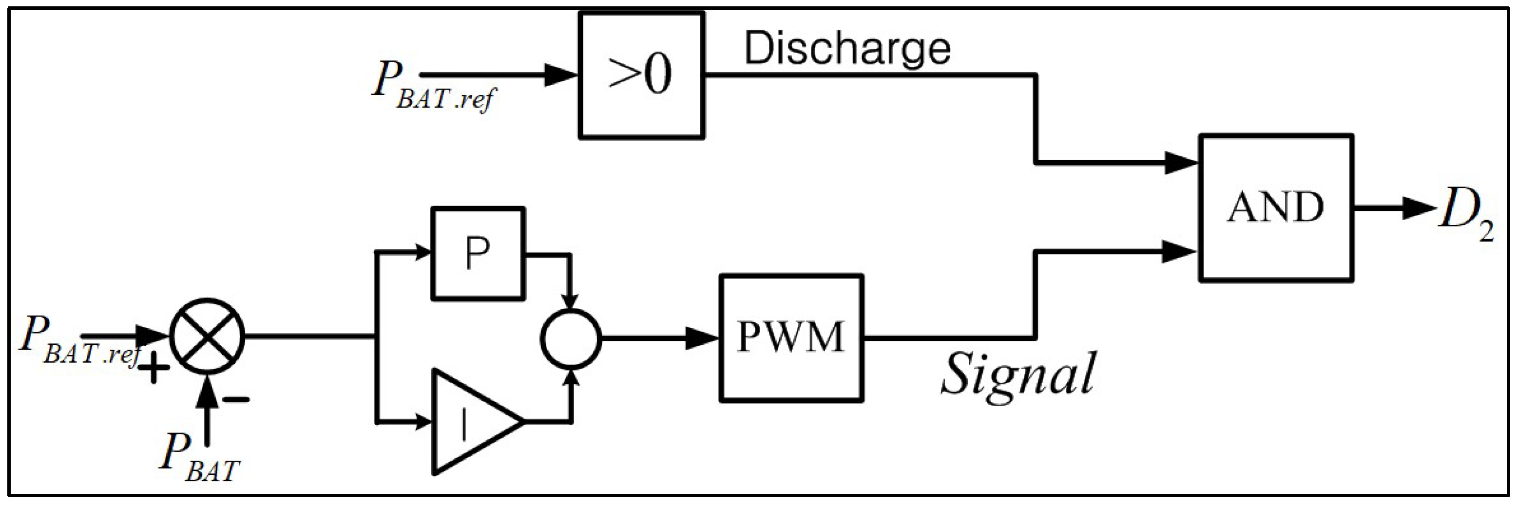 Electronics 15 01367 g011
