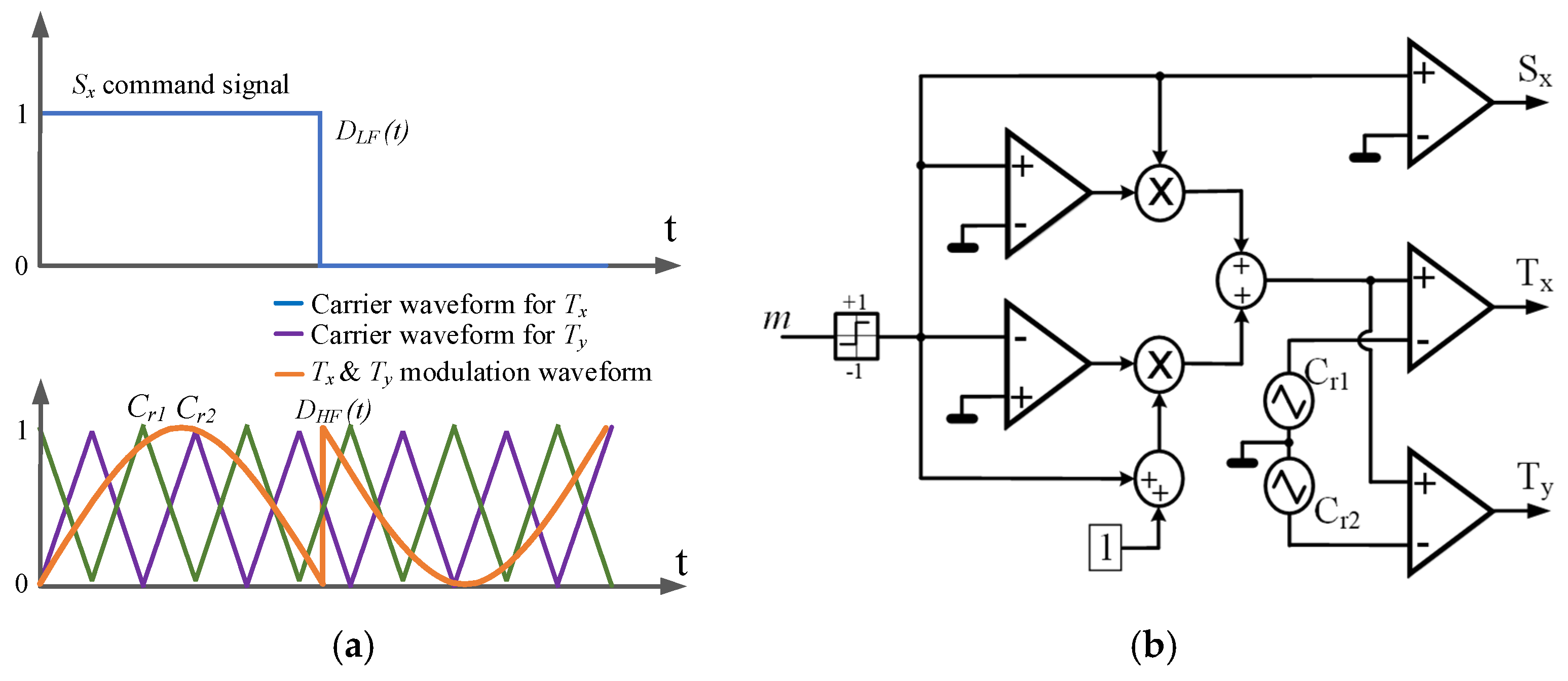 Electronics 15 01383 g002