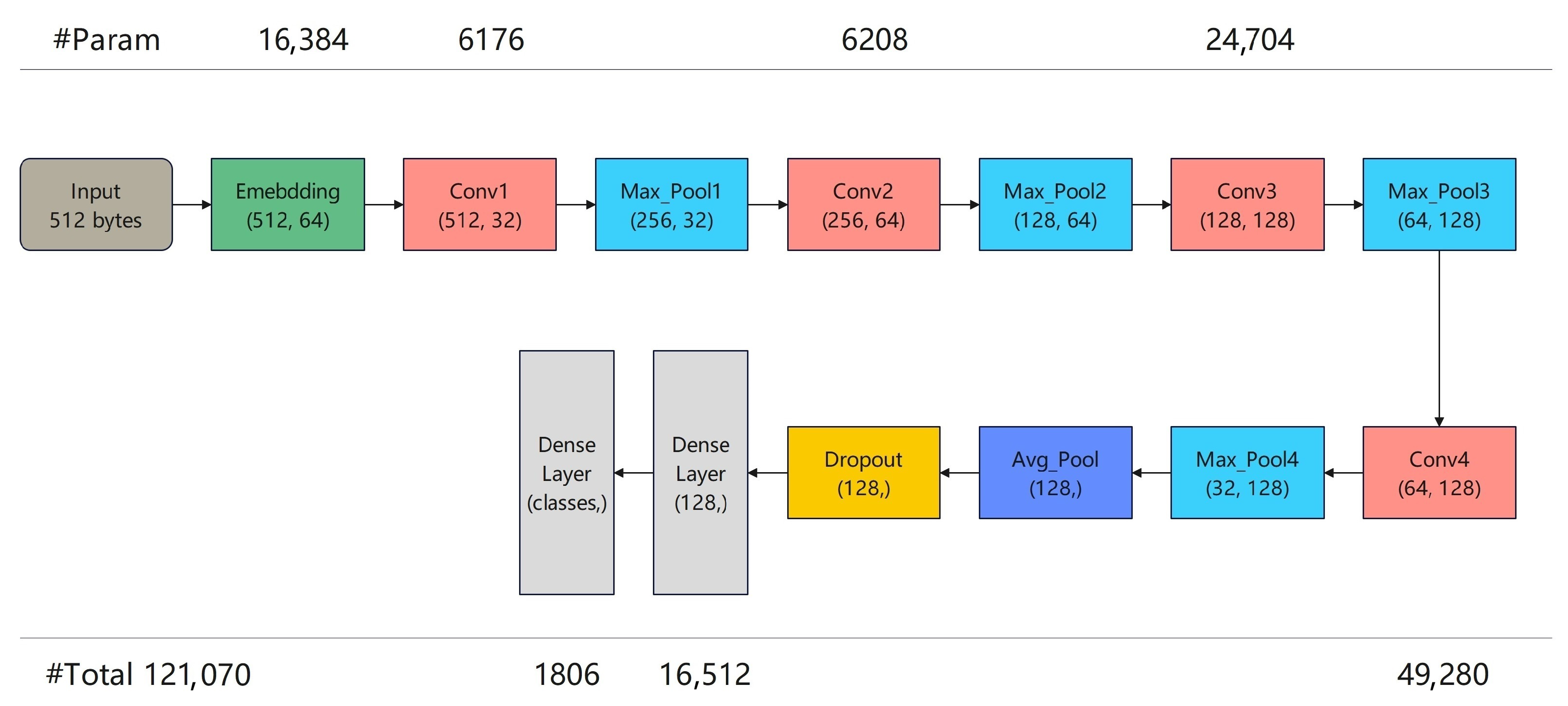 Electronics 15 01507 g002