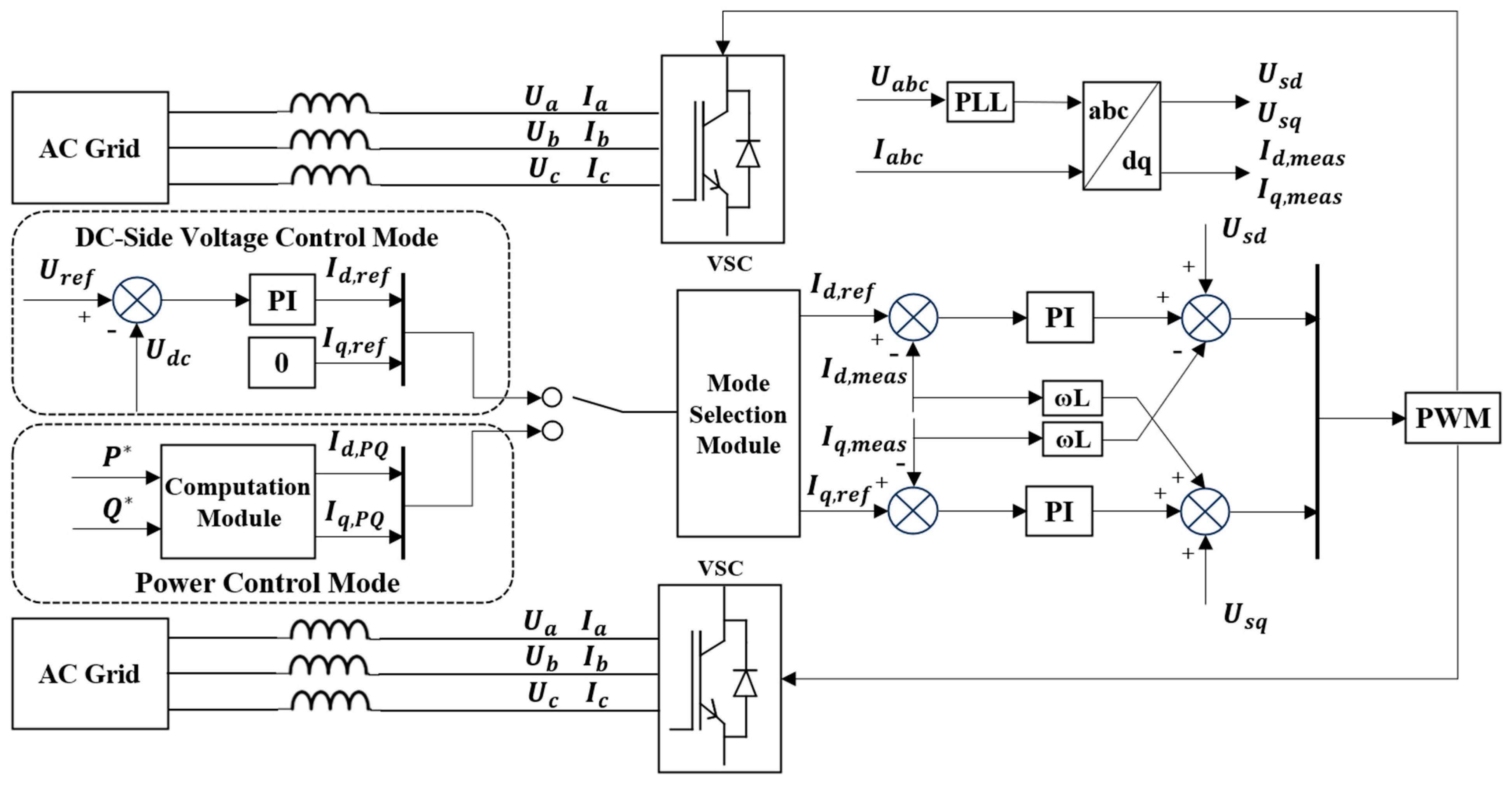 Variable Source Terminals Multi-Terminal Flexible Interconnection for Distribution Networks Using ...