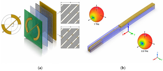 Reconfigurable Antennas Enabled by Tunable Metasurfaces for Next
