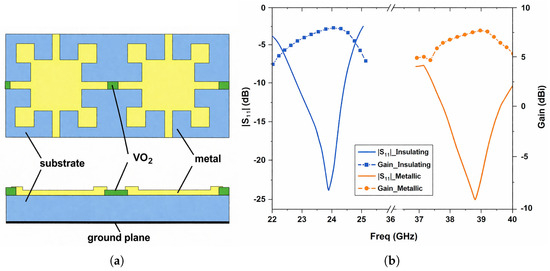 Reconfigurable Antennas Enabled by Tunable Metasurfaces for Next