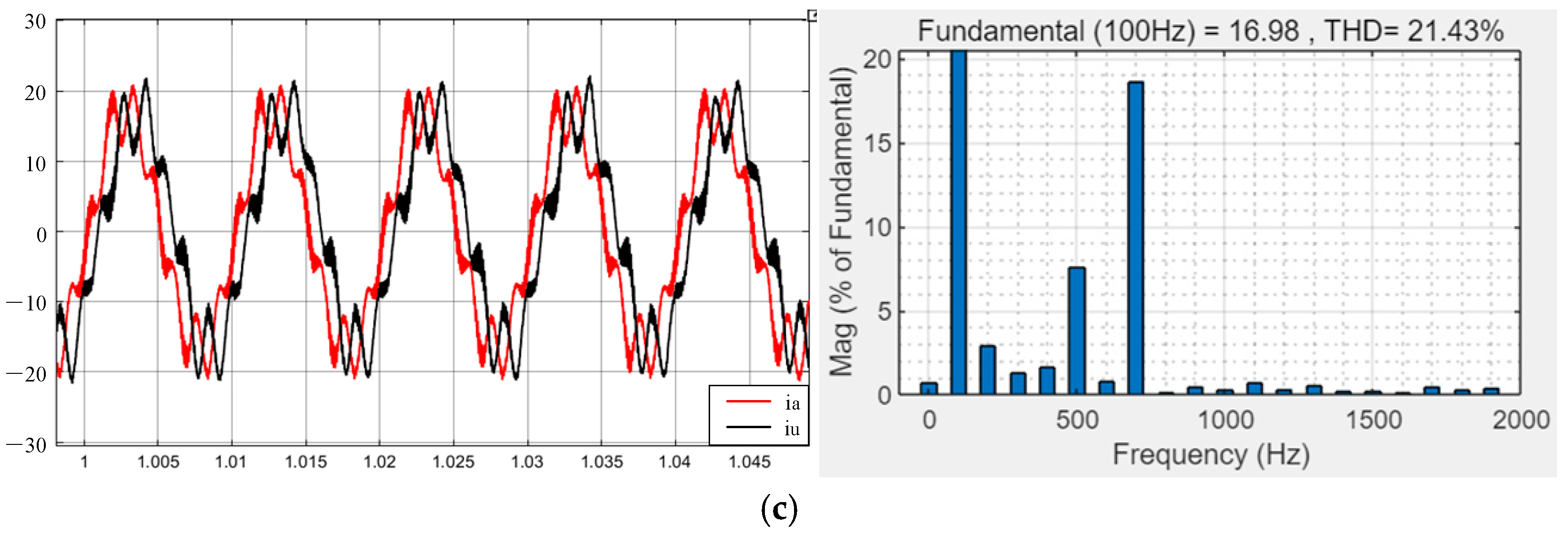 Research on Current Harmonic Suppression Method for Dual Three-Phase ...