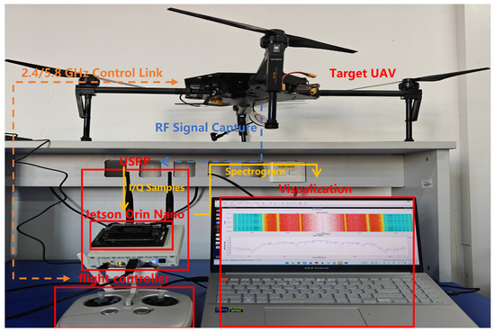 Lightweight Multi-Task UAV Detection for V2X Security Using HA-EffNet