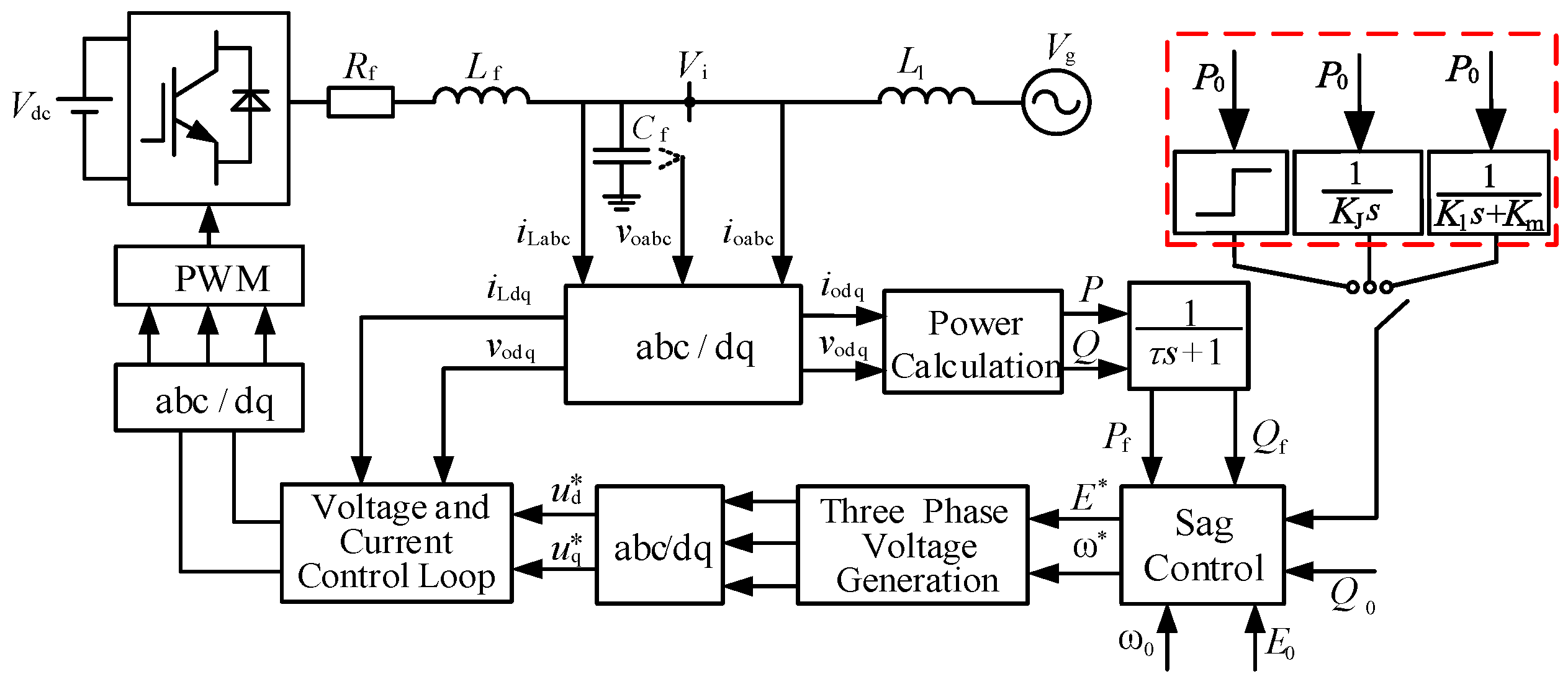 Transient Stability Analysis and Power Ramp Control for High-Power ...