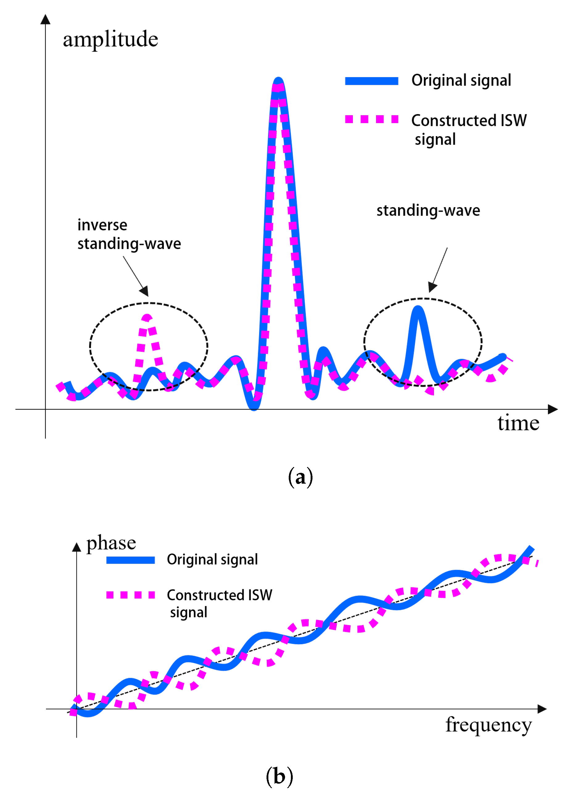 Bouncing Sw Signal A Novel Standing Wave Ghost-Suppression Approach for UWB Through-the ...
