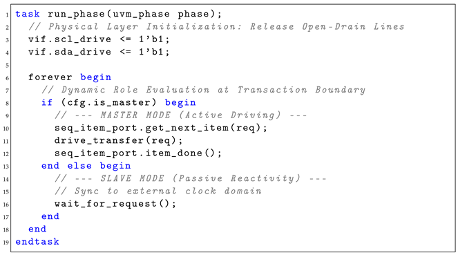 A Context-Aware Feedback Loop for AI-Assisted Verification IP Synthesis ...