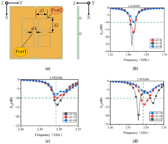 Shared-Aperture Antenna Decoupling Optimization Method Based on