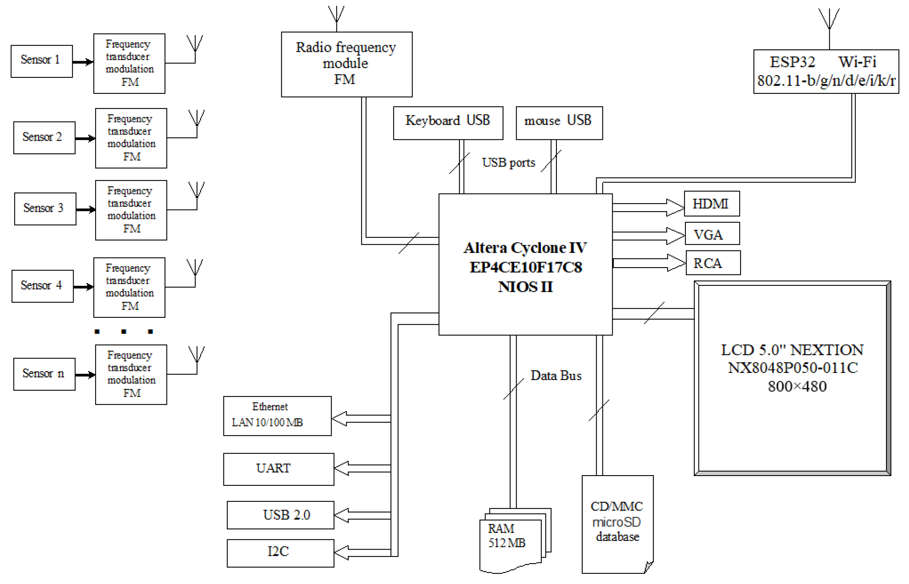 Electronics 15 01780 g005