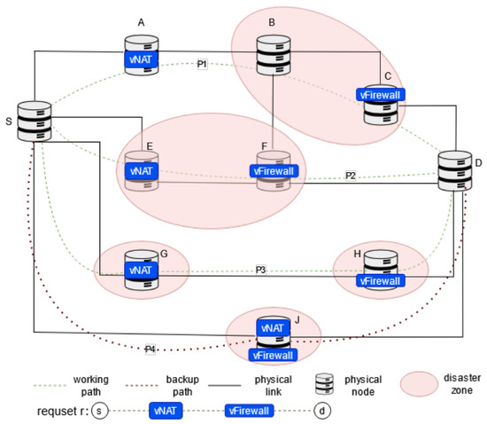Disaster-Resilient Service Function Chain Deployment Based on Multi ...