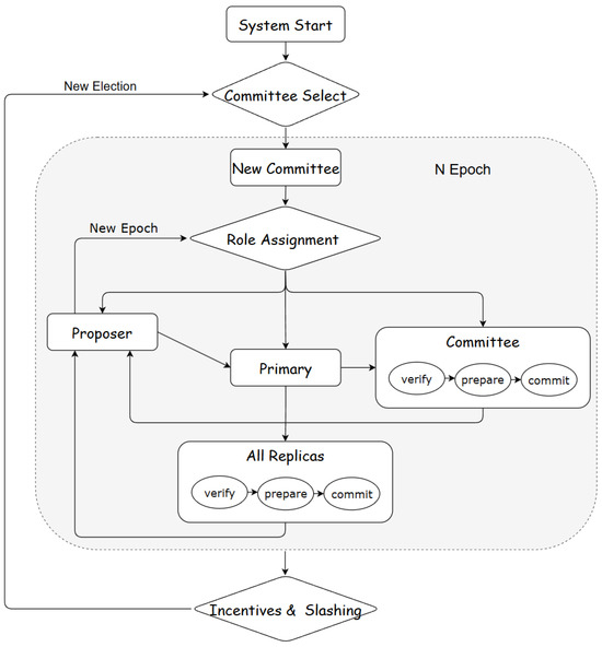 DC-PBFT: A Censorship-Resistant PBFT Consensus Algorithm Based on