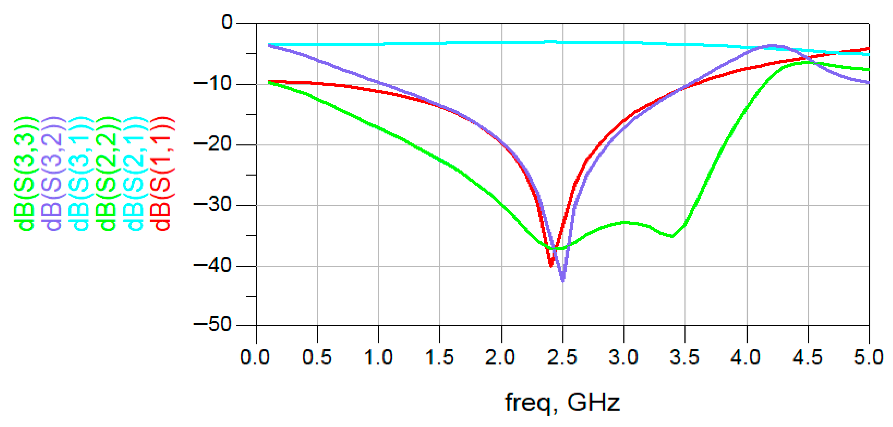 Electronics 15 01839 g003