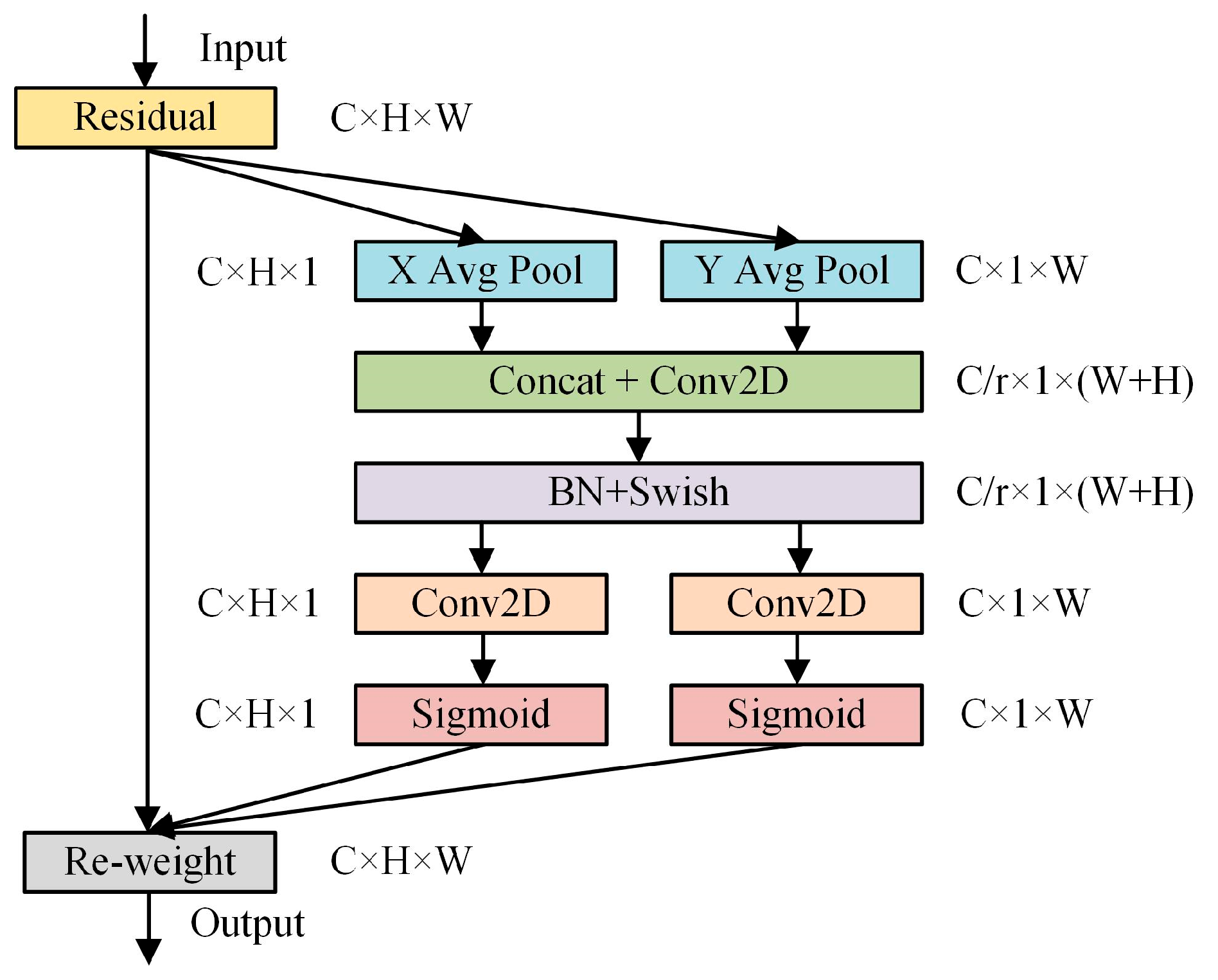 LRNet: A Lightweight Detection Model for Foreign Objects on Coal Mine ...