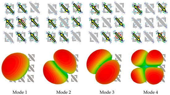 A Low RCS Circularly Polarized Antenna Based on Scattering