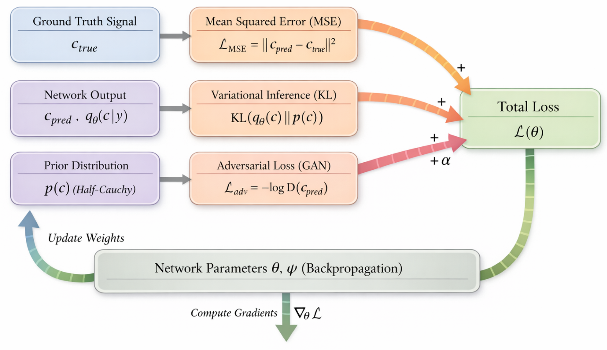 Application of Deep Machine Learning in Compressed Sensing ...