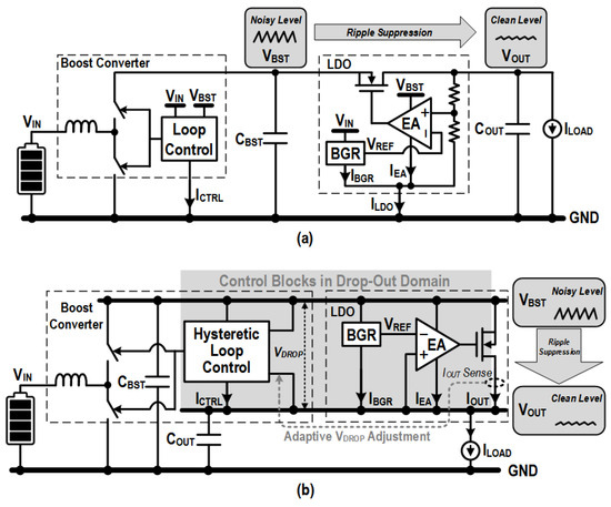 A 90.4% Efficiency Hybrid Step-Up Converter with Clock-Free