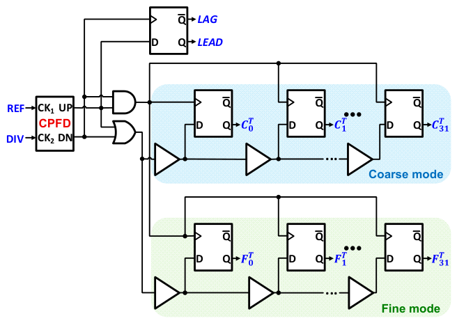Electronics 15 01999 g010