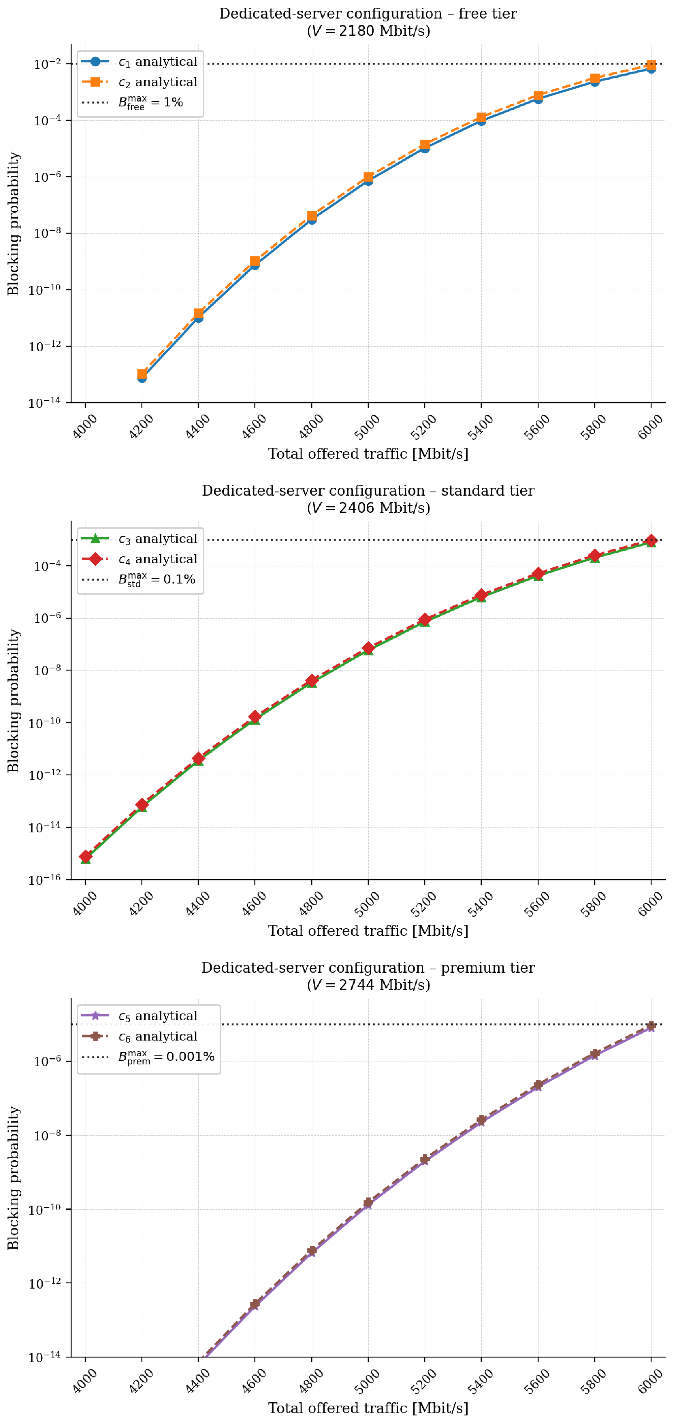 Electronics 15 02013 g003
