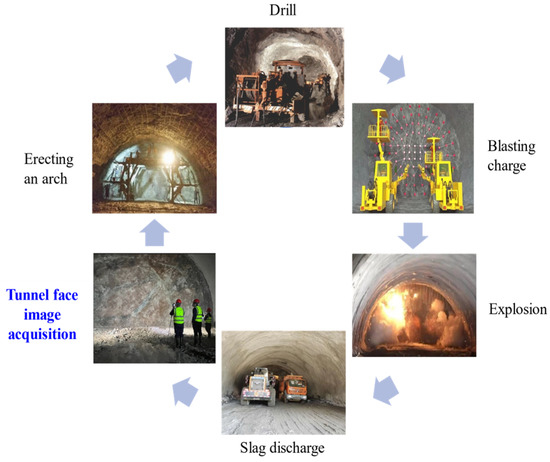Research on Fracture Identification of Tunnel Face Based on the