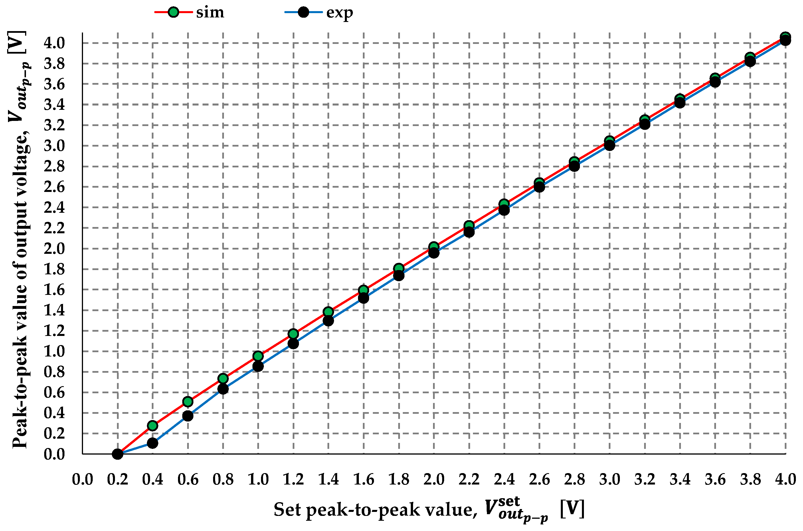 Electronics 15 02138 g020
