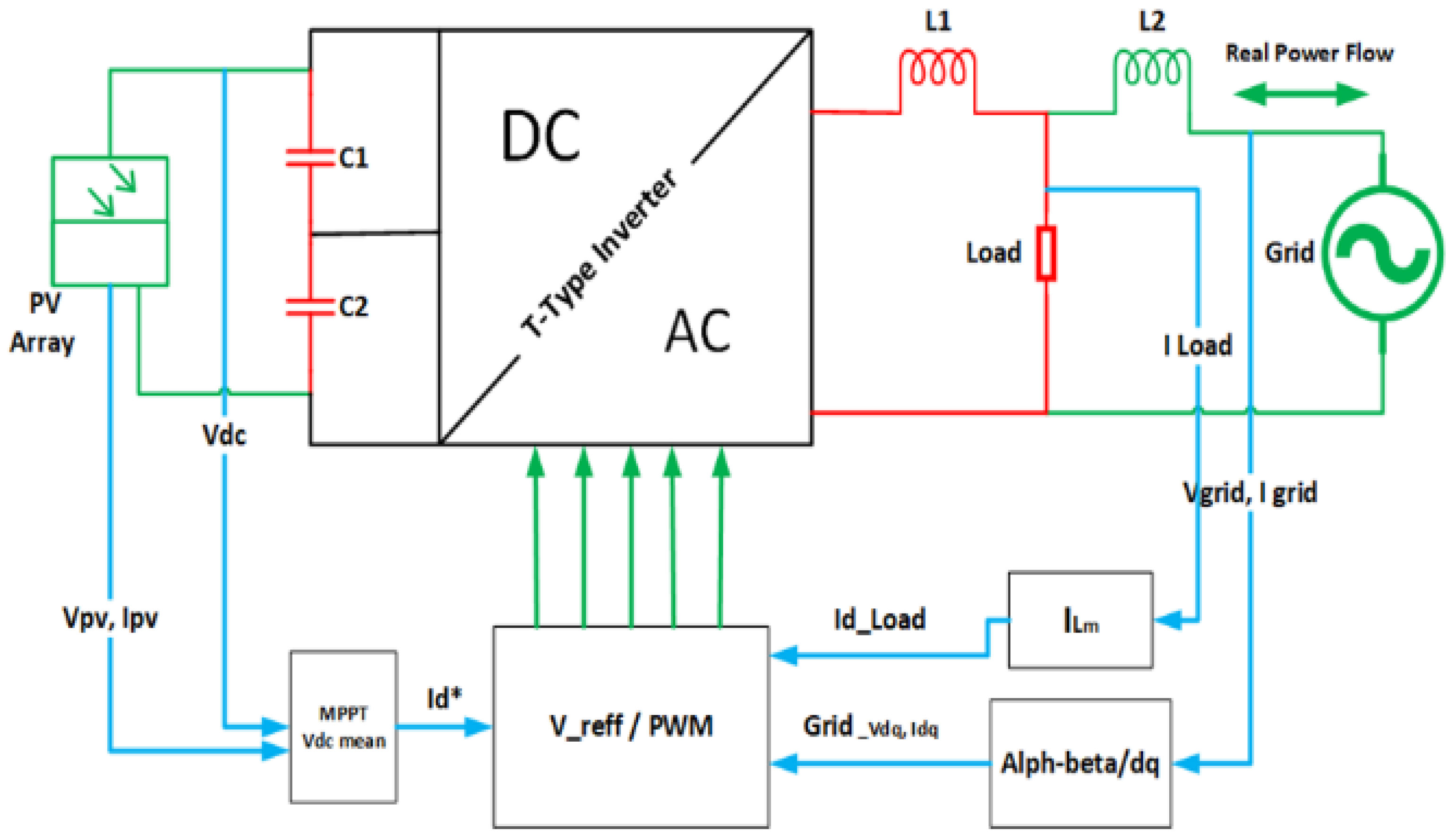 Electronics 15 02142 g001