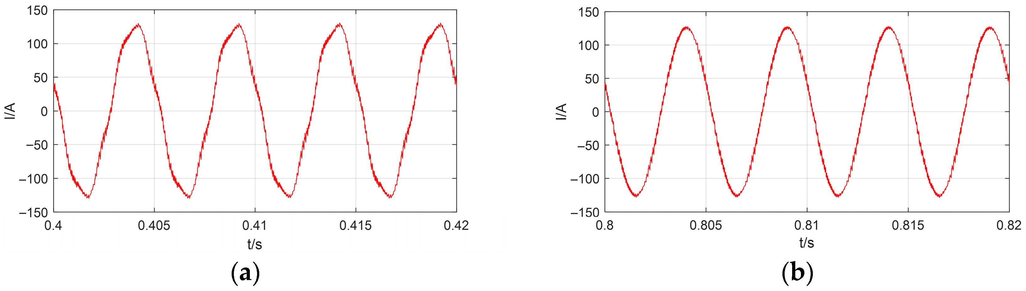 Electronics 15 02162 g008