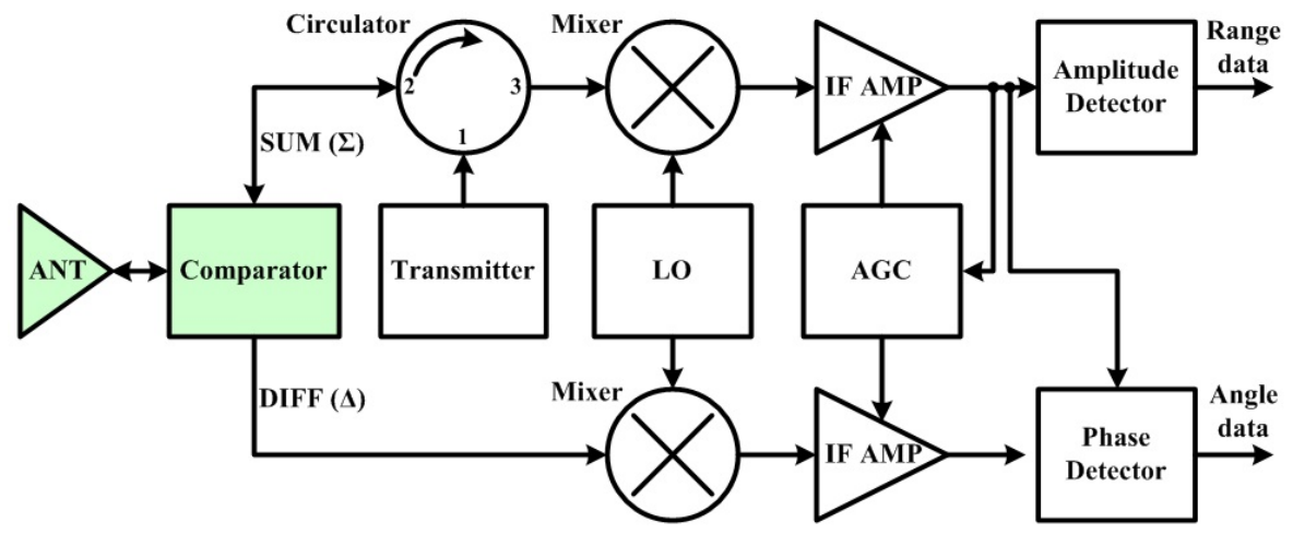 Electronics 15 02183 g002