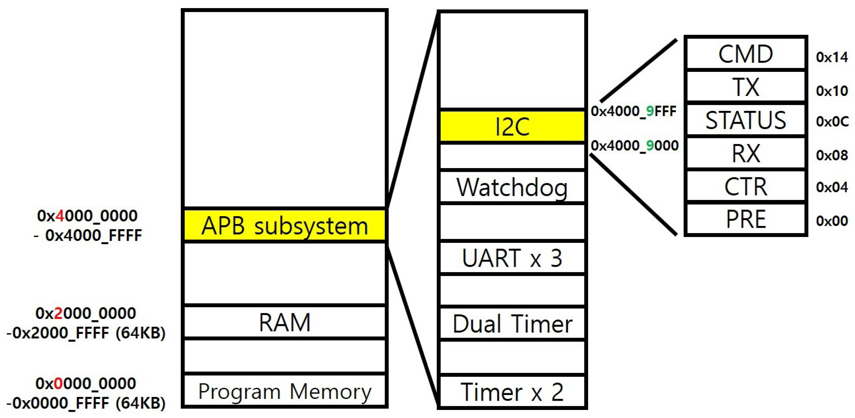 Electronics 15 02202 g002