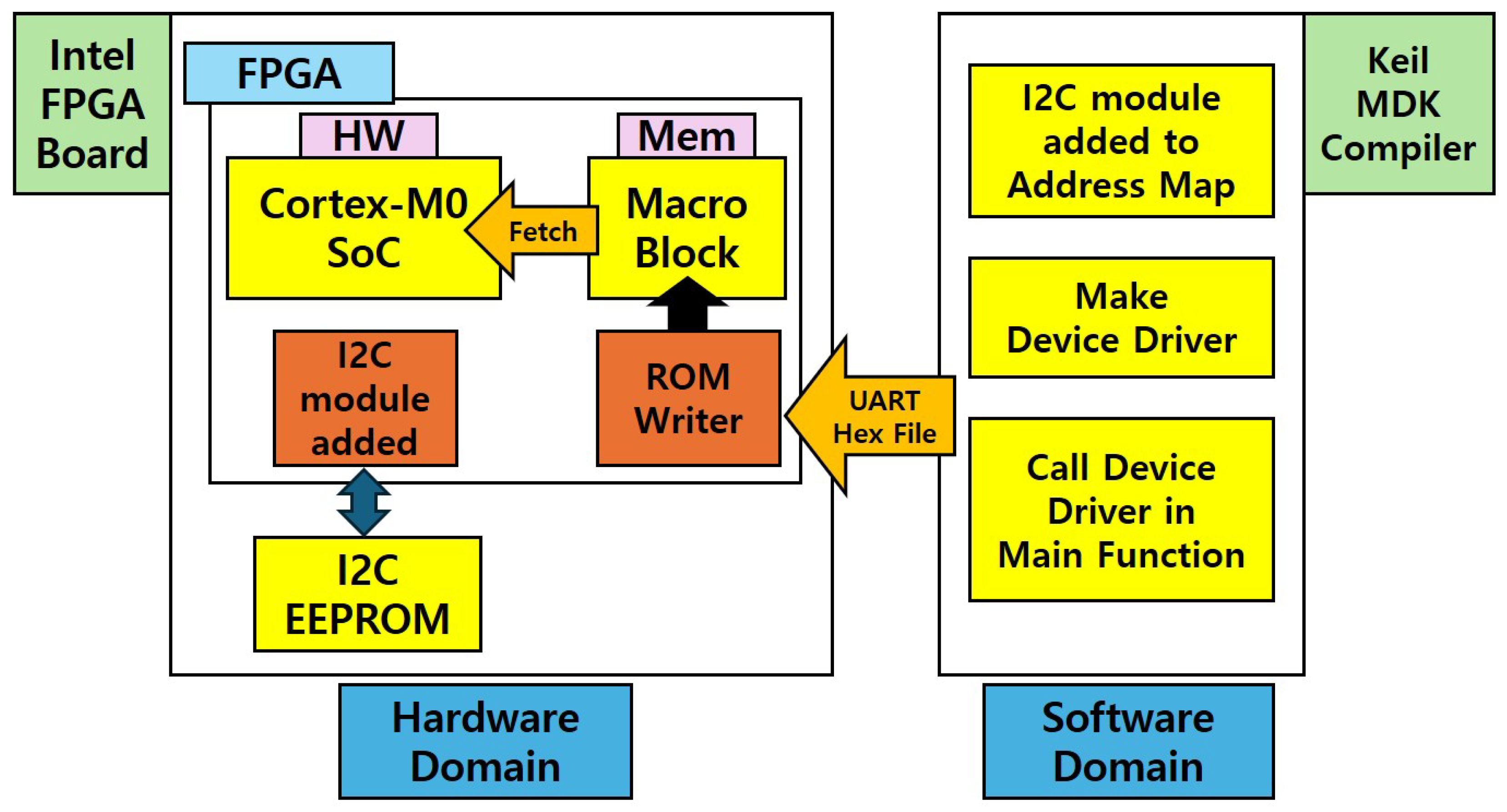 Electronics 15 02202 g011