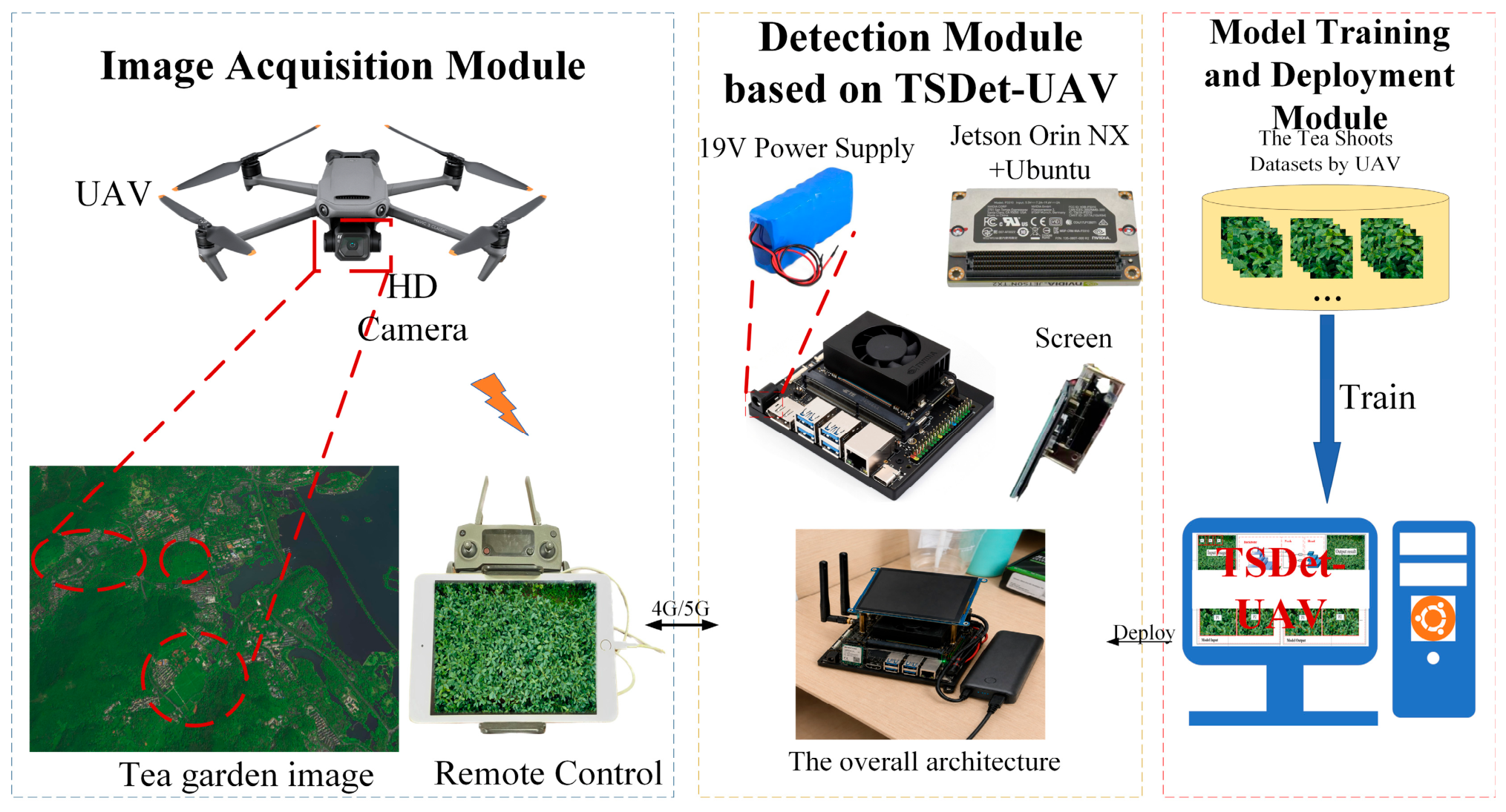 Electronics 15 02205 g006
