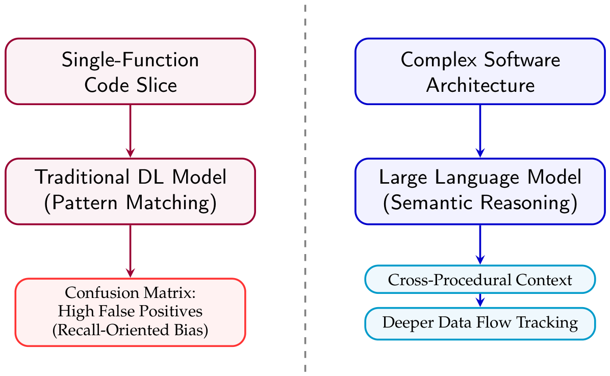 Evaluating Large Language Models in Cybersecurity: A Systematic ...