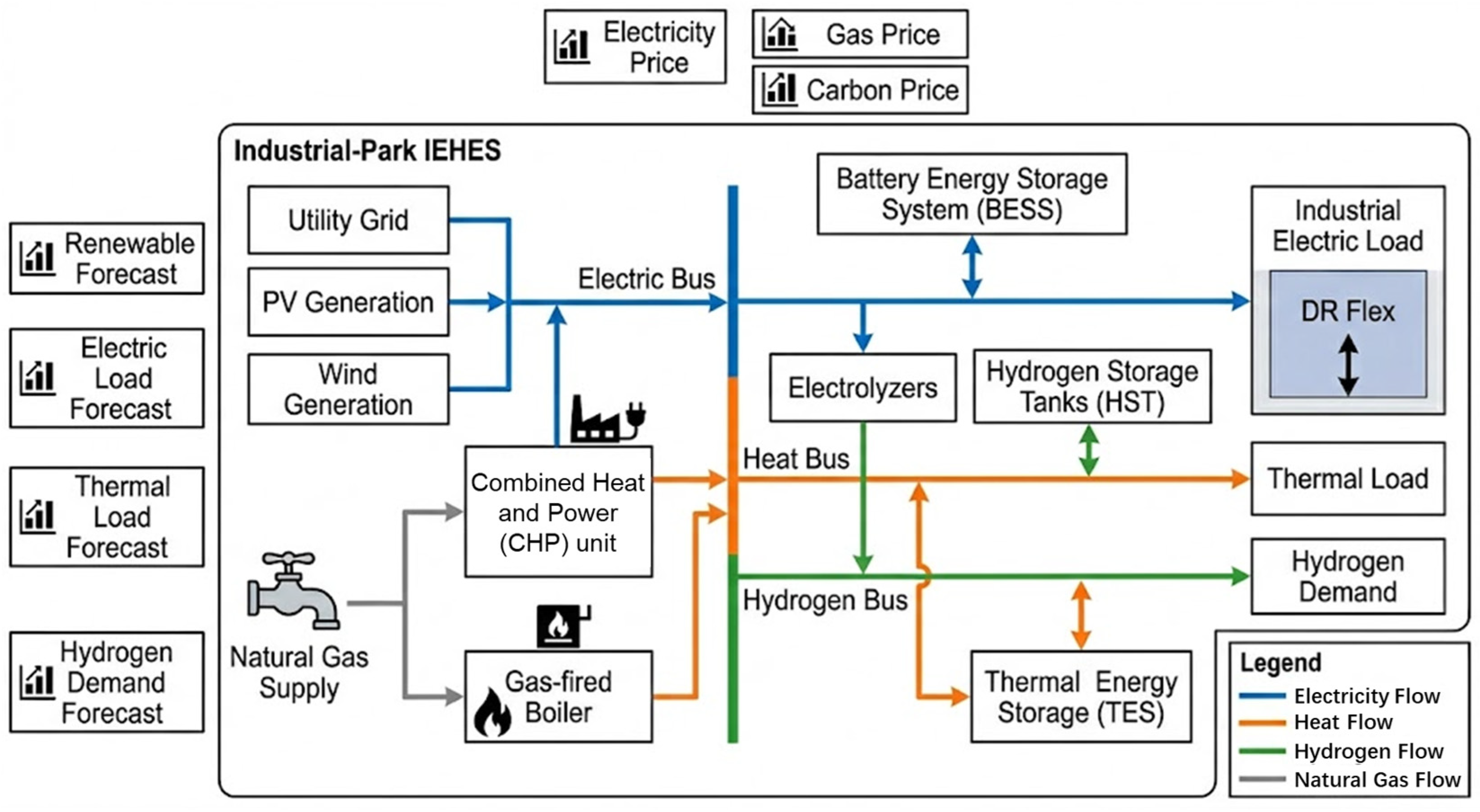 Electronics 15 02231 g001