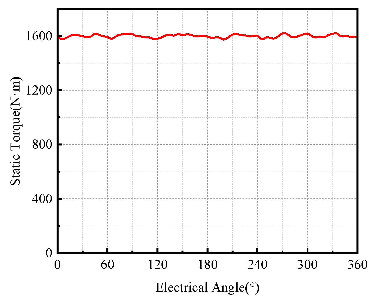 Electronics 15 02306 g016 Electronics 15 02306 g016