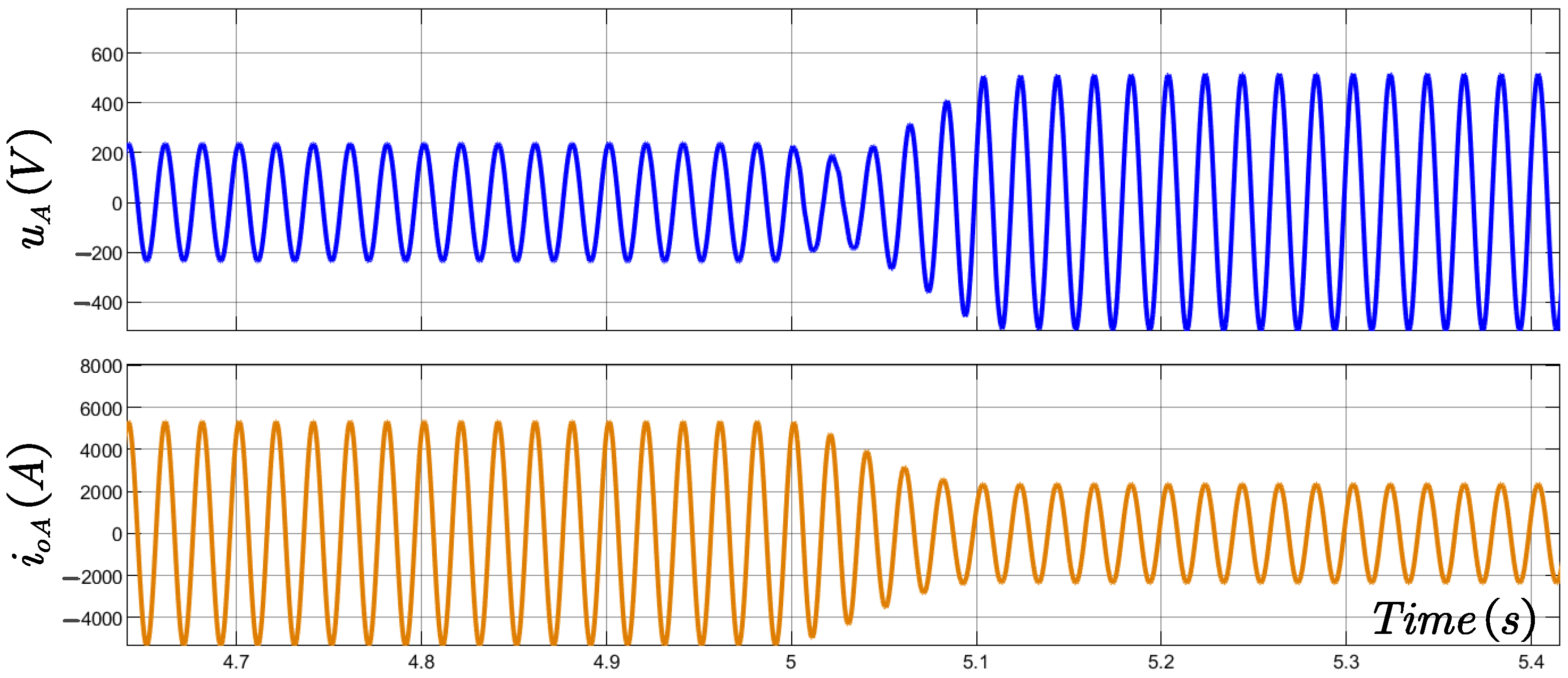Electronics 15 02315 g014 Electronics 15 02315 g014