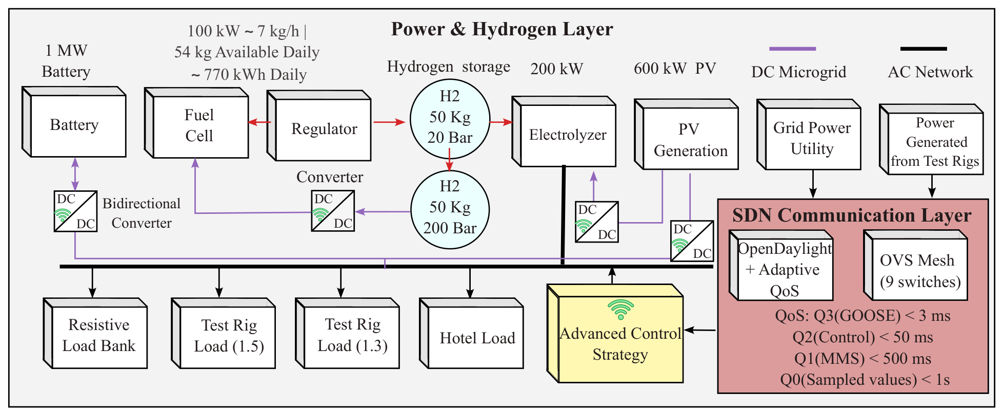 Electronics 15 02335 g001