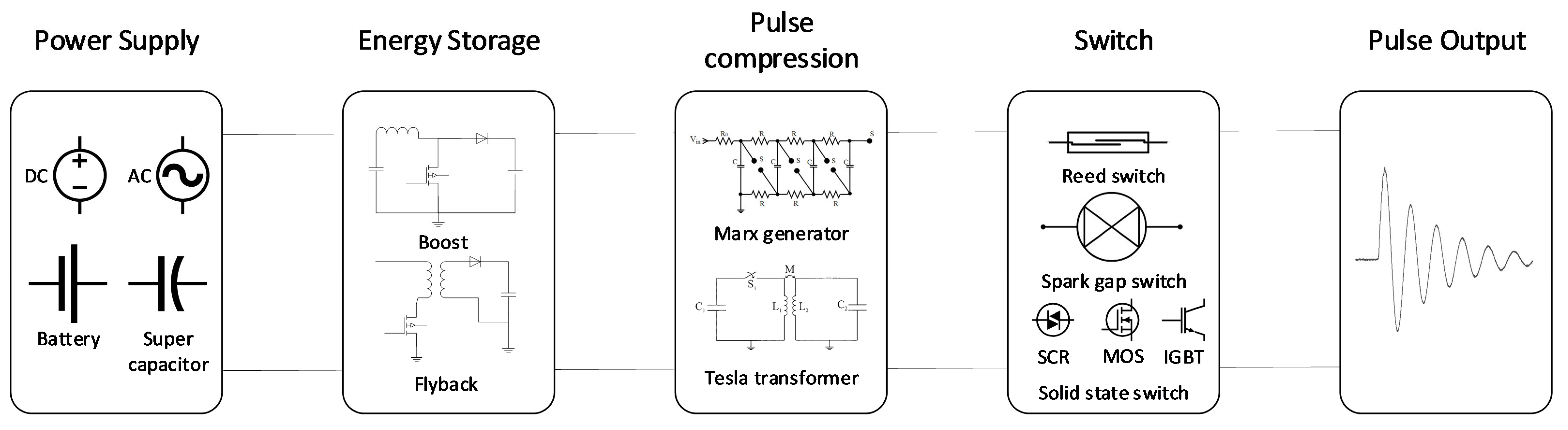 Electronics 15 02346 g001