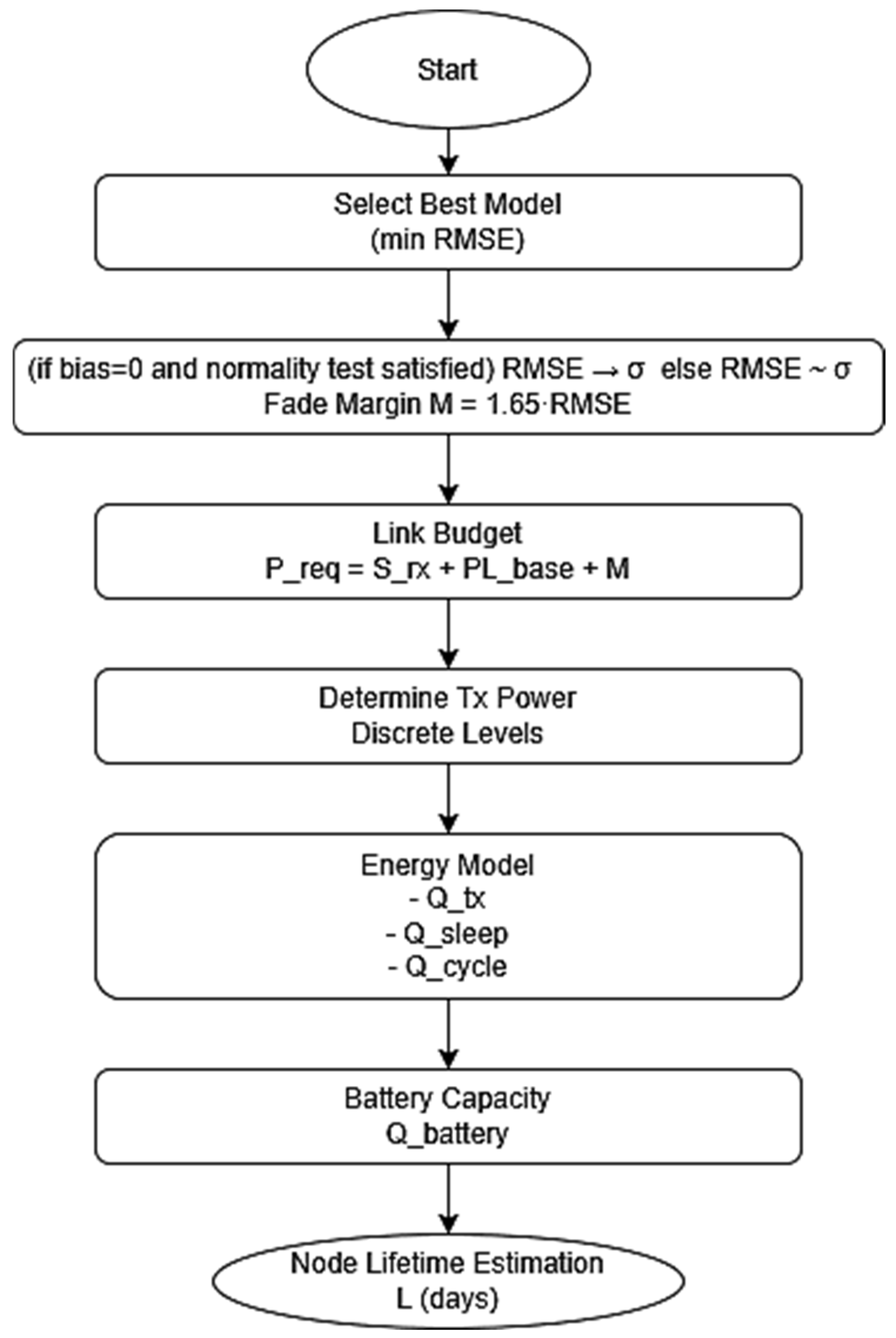 Electronics 15 02350 g002