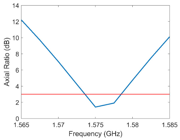 Electronics 15 02352 g003