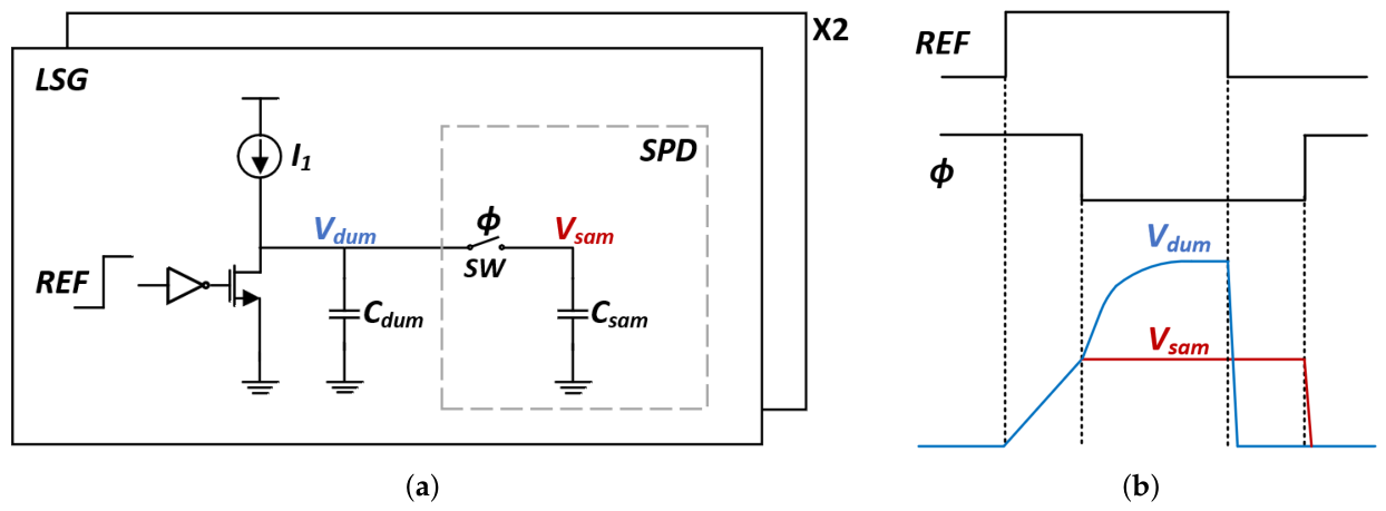 Electronics 15 02385 g002