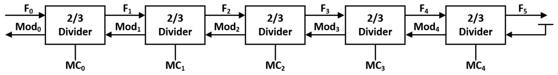Electronics 15 02385 g009