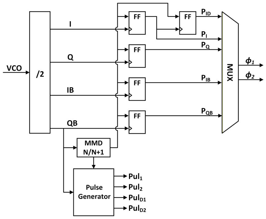 Electronics 15 02385 g010