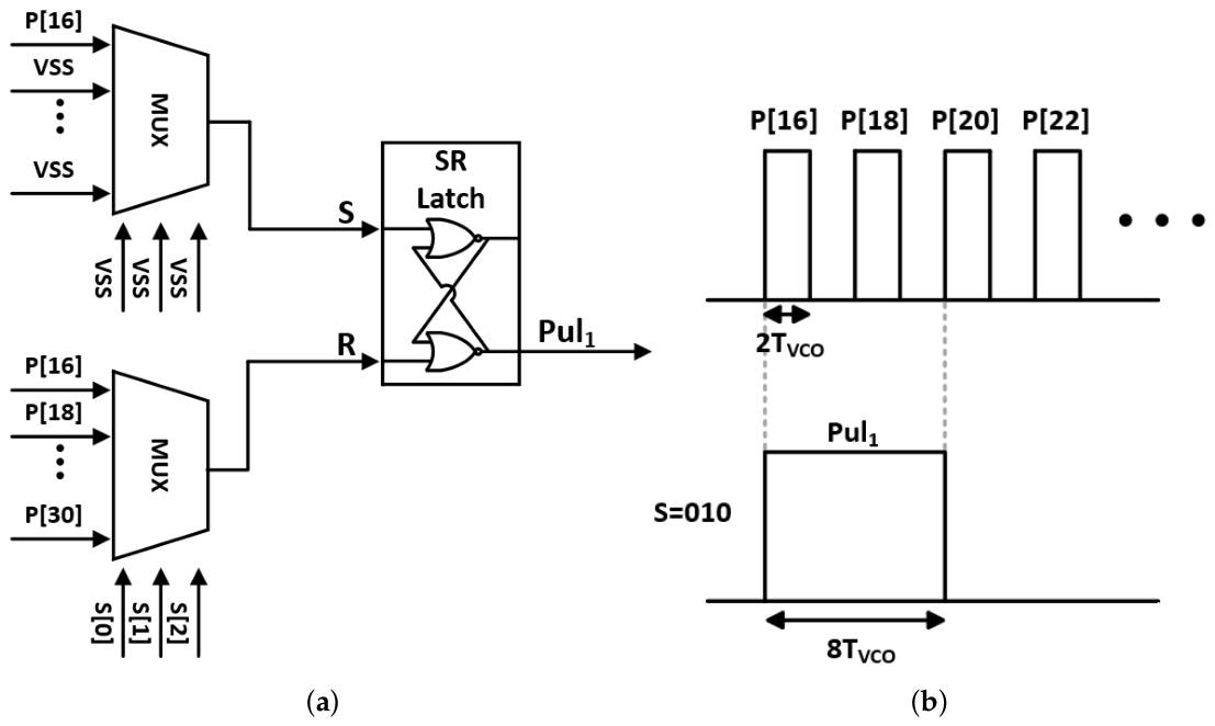 Electronics 15 02385 g012