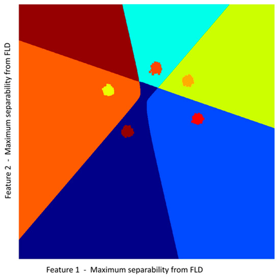 Deep Learning Architectures for Pattern Recognition: A Comparative