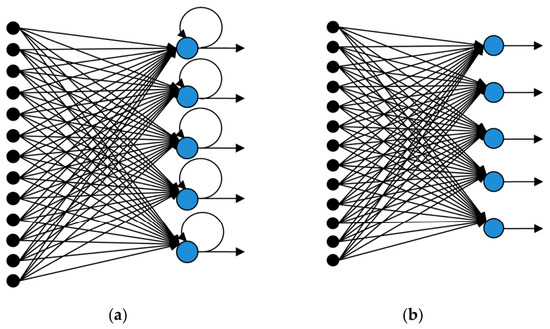 Deep Learning Architectures for Pattern Recognition: A Comparative
