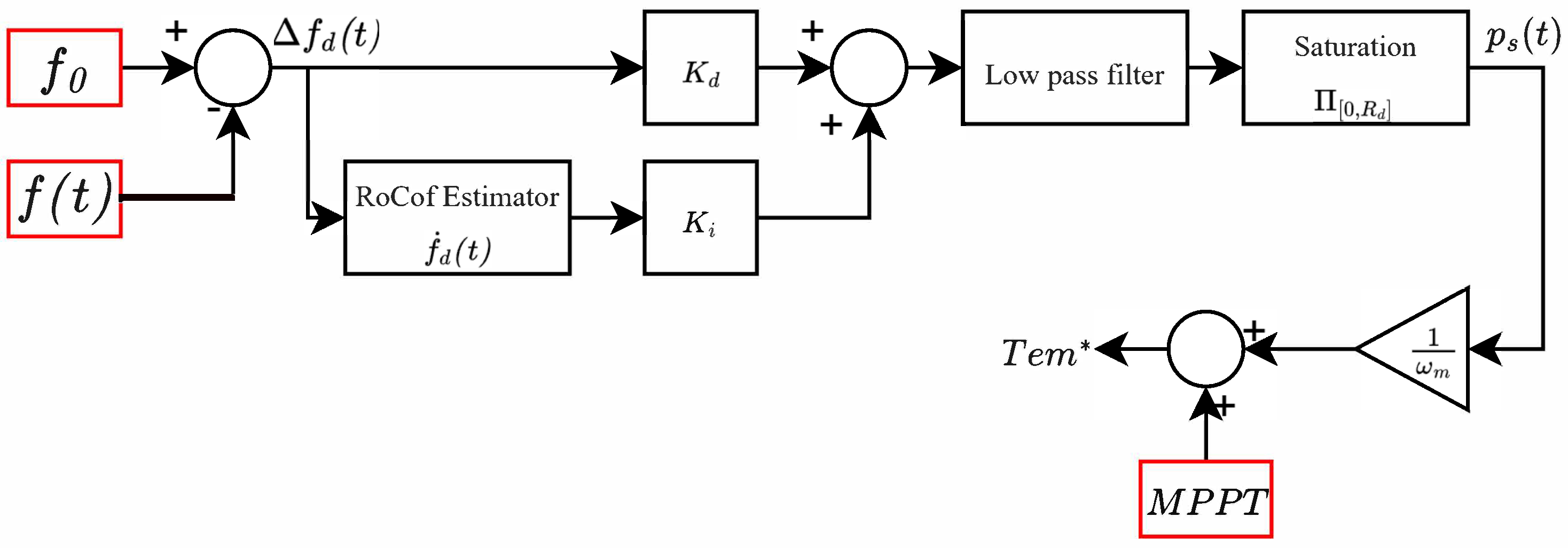 Electronics 15 02407 g002