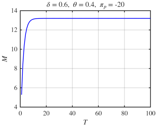 From Single-Stage Penalty to Sustained Deterrence: A Threshold-Based ...