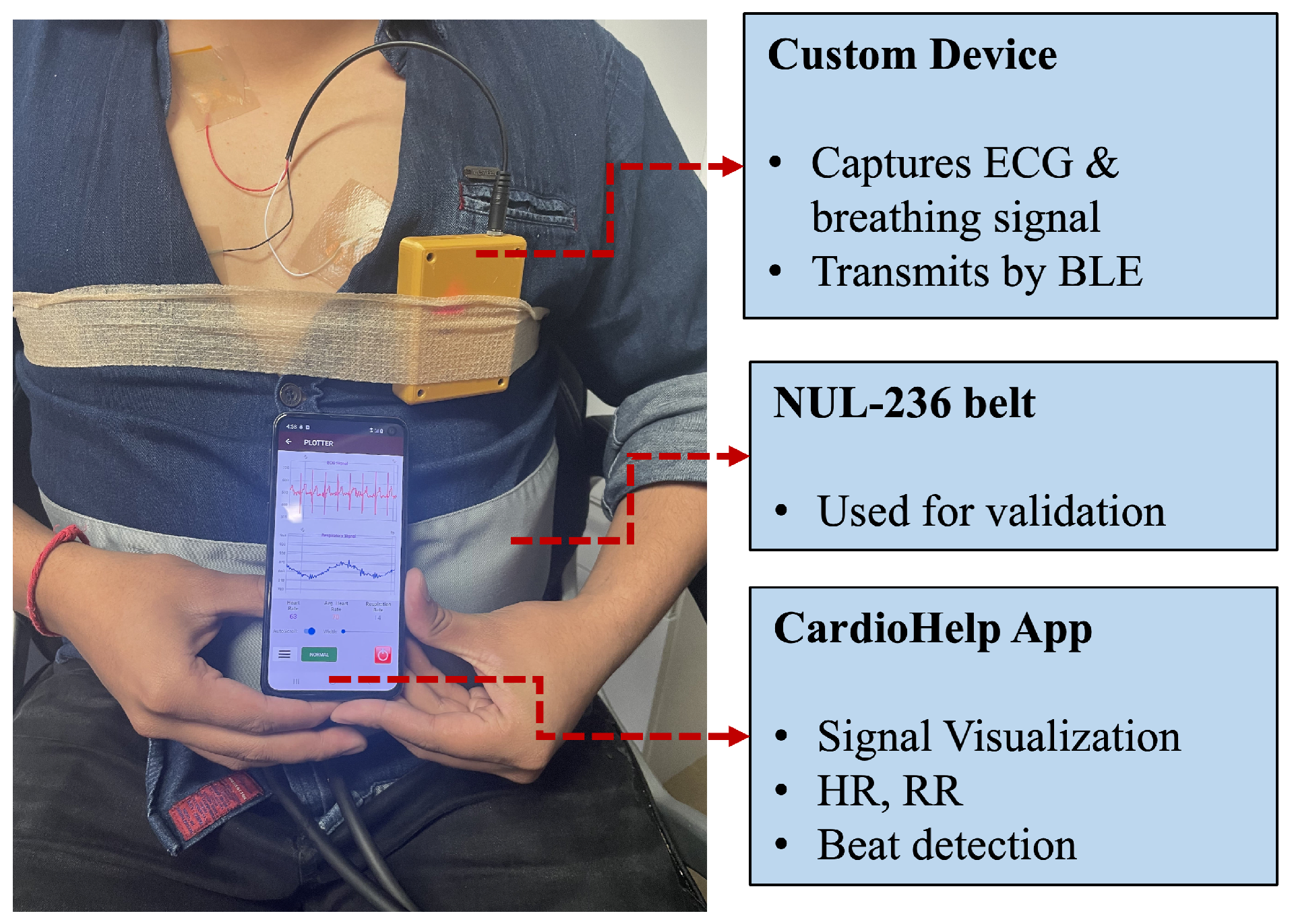 A Novel Real-Time Intelligent Axis Selection Based on Body