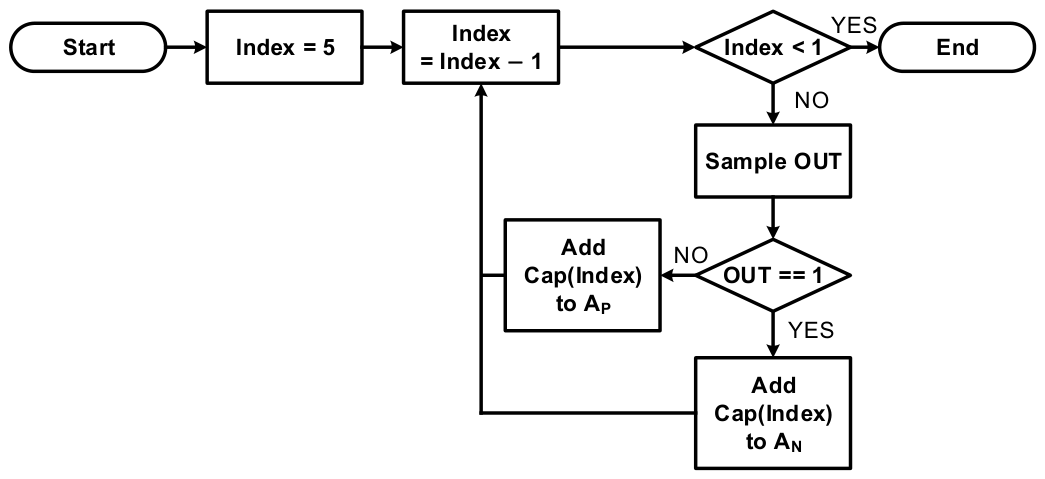 Electronics 15 02510 g014