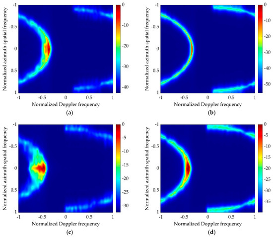 Deceptive Jamming Suppression with Vertical FDA for Diving Forward